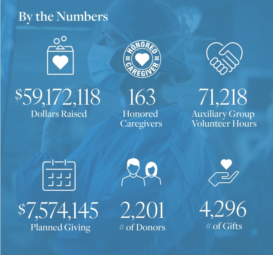 By the Numbers - Mobile